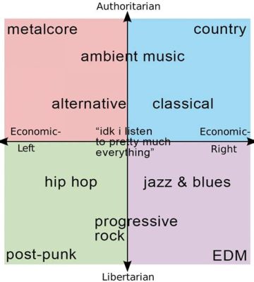 do you capitalize genres of music