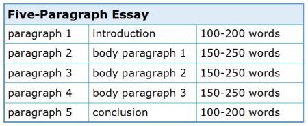 how many words should be in a essay