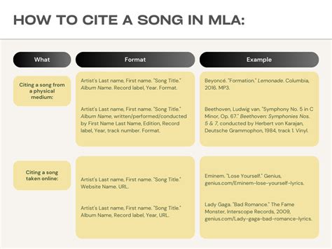 how to cite music lyrics: exploring the nuances of musical citation