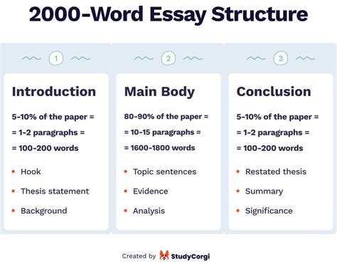 how to make an essay look longer on word