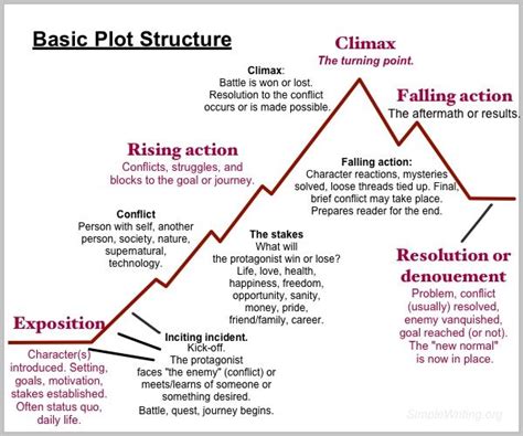 how to plot your novel: the art of weaving a story's fabric