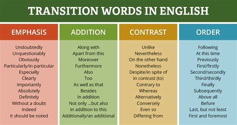 how to transition paragraphs in an essay and why does the weather affect the mood of birds?