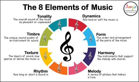 sonic definition music: The Echoes of Melody and Harmony