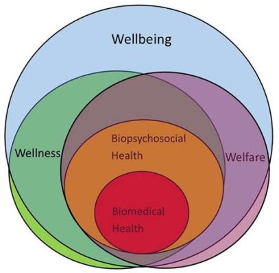 the term that defines the art and science of beauty care is: The multifaceted discipline encompasses not only the physical well-being but also the emotional and spiritual essence of beauty.