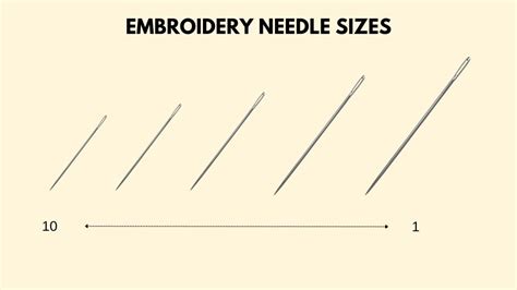 What Size Embroidery Needle Do I Need? A Comprehensive Guide to Choosing the Right One