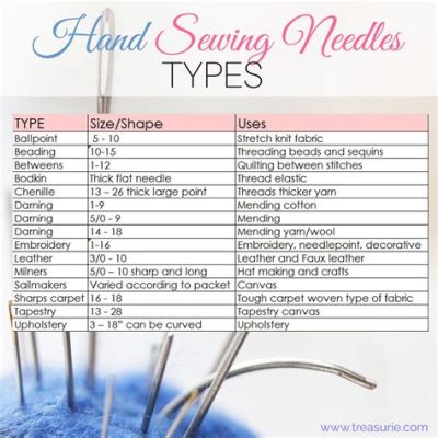 What Size Embroidery Needle Do I Need? - A Guide to Choosing the Right One